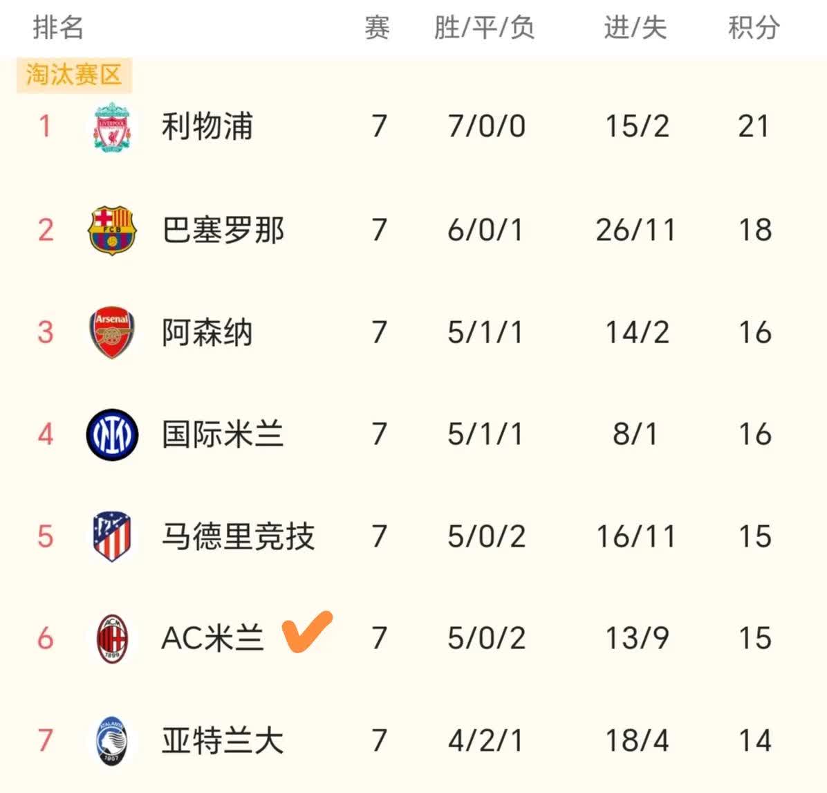 AC米兰客场战平维罗纳，暂居积分榜榜首的简单介绍