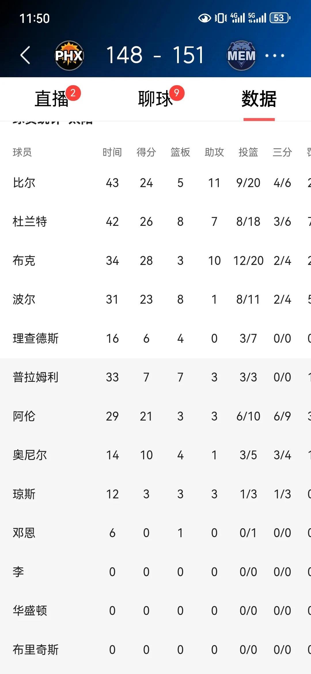 包含灰熊遭遇三连败，再遇失利的词条